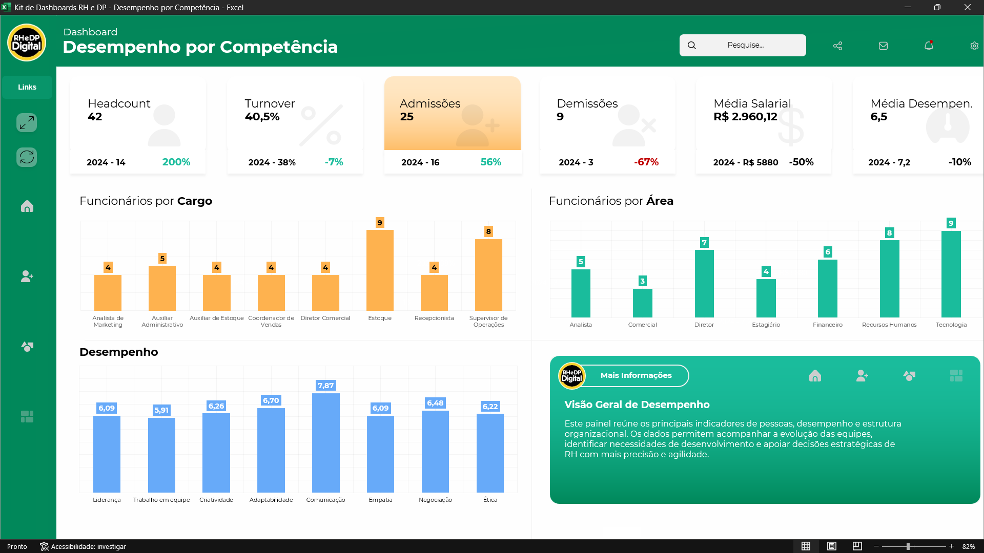 Dashboard RH e DP